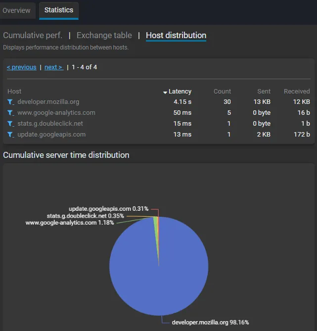 Host distribution overview